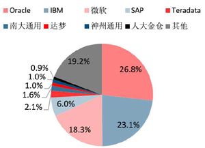 2017年信息安全行業市場投資分析報告